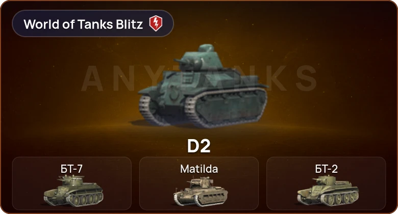 World of Tanks Blitz — 0 Топов | 0 Премов 