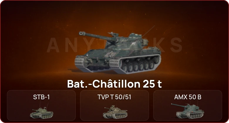 World of Tanks Blitz — Неактив | 9 Топов  