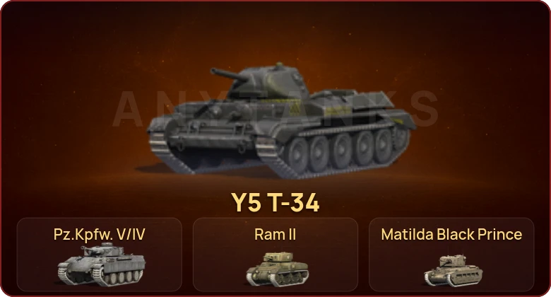 World of Tanks Blitz — Неактив | 4 Према  | Смена пароля