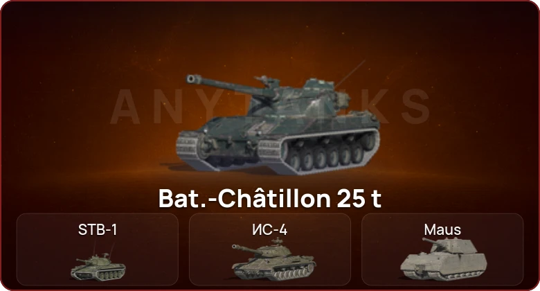 World of Tanks Blitz — Неактив | 11 Топов  