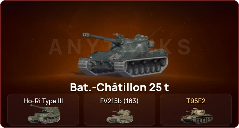 World of Tanks Blitz — Неактив | 3 Топа  