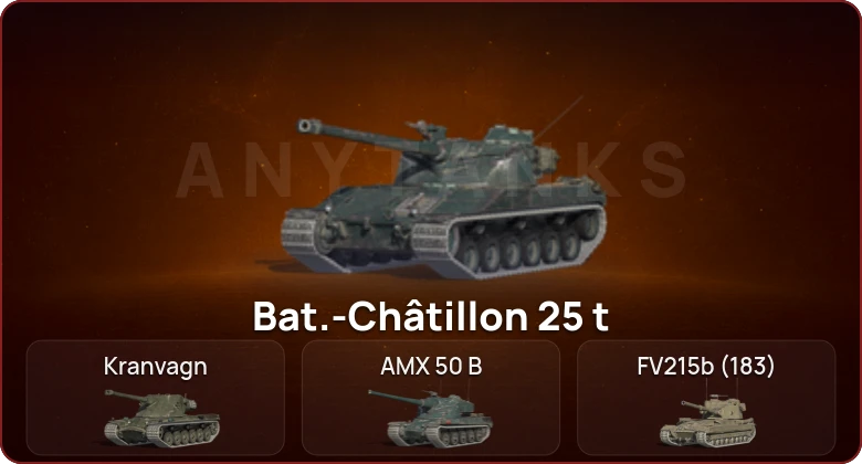 World of Tanks Blitz — Неактив | 5 Топов  