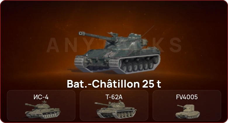 World of Tanks Blitz — Неактив | 8 Топов  