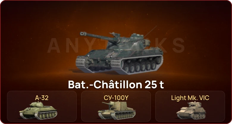 World of Tanks Blitz — Неактив | 1 Топ   | Смена пароля
