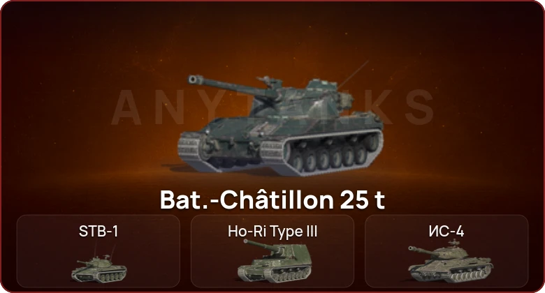 World of Tanks Blitz — Неактив | 15 Топов | Уничтожитель 