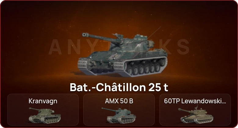 World of Tanks Blitz — Неактив | 11 Топов  