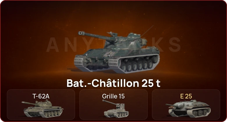 World of Tanks Blitz — Неактив | 3 Топа  