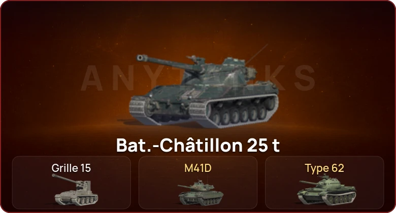 World of Tanks Blitz — Неактив | 2 Топа  