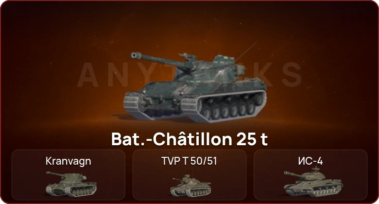 World of Tanks Blitz — Неактив | 18 Топов  