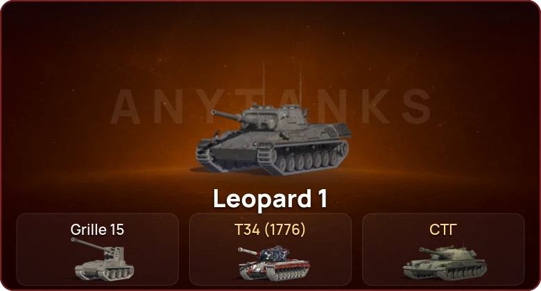 World of Tanks Blitz — Неактив | 2 Топа  