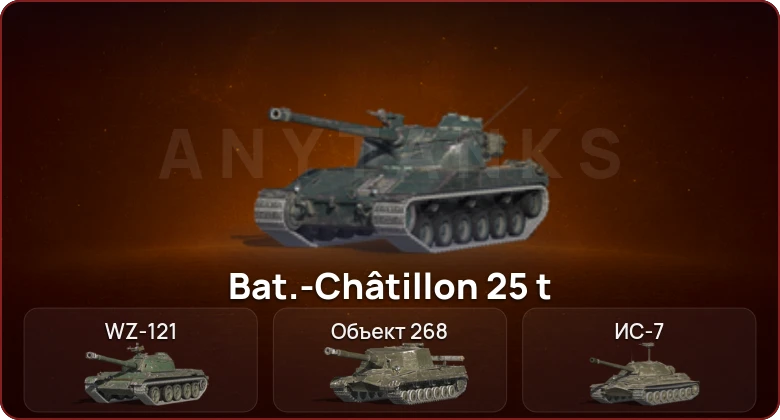 World of Tanks Blitz — Неактив | 4 Топа  