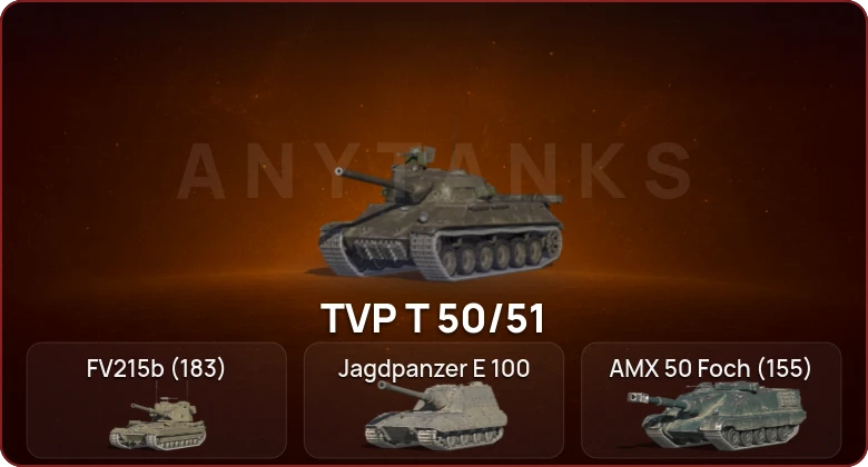World of Tanks Blitz — Неактив | 7 Топов  
