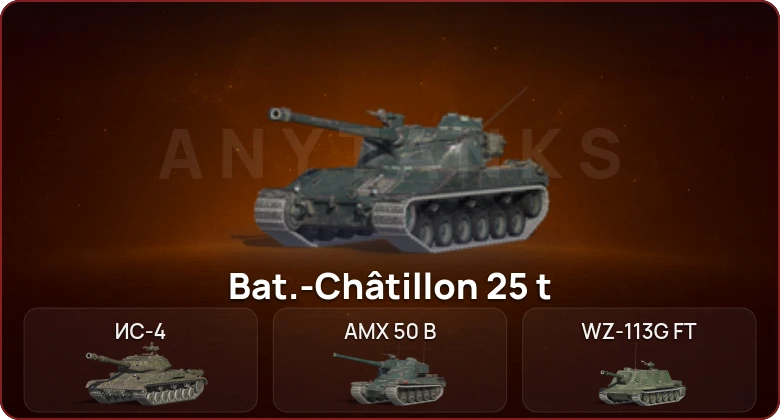 World of Tanks Blitz — Неактив | 9 Топов   | Смена пароля