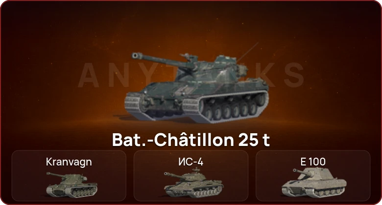 World of Tanks Blitz — Неактив | 10 Топов  