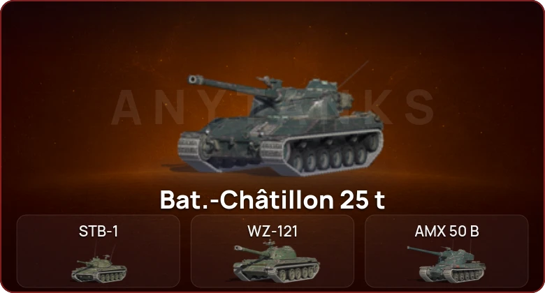 World of Tanks Blitz — Неактив | 9 Топов  