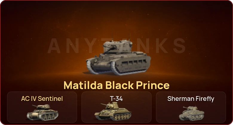 World of Tanks Blitz — Неактив | 2 Према  | Смена пароля