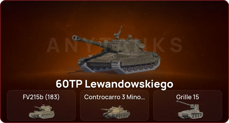 World of Tanks Blitz — Неактив | 6 Топов   | Смена пароля