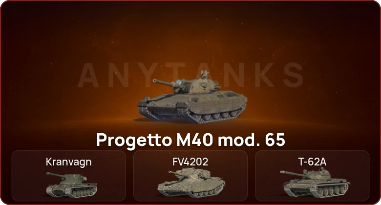 World of Tanks Blitz — Неактив | 7 Топов  
