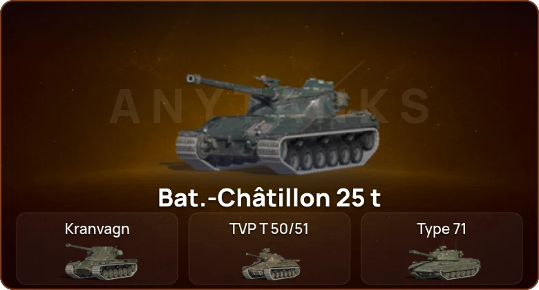 World of Tanks Blitz — 9 Топов   | Смена пароля