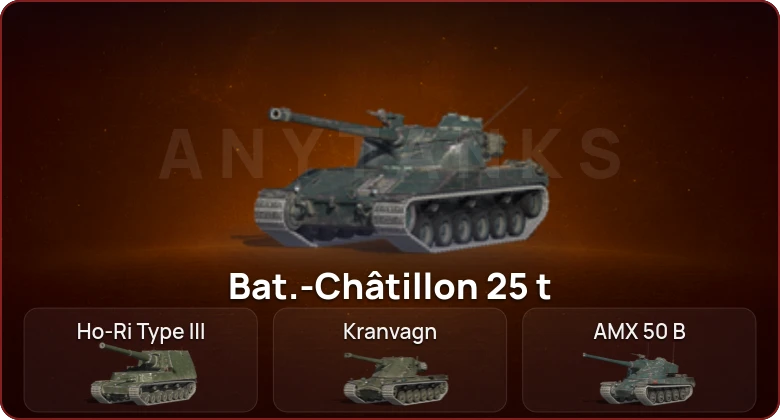 World of Tanks Blitz — Неактив | 17 Топов  