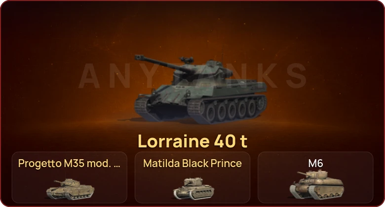 World of Tanks Blitz — Неактив | 3 Према 