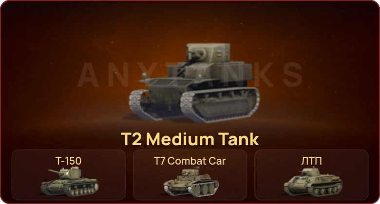 World of Tanks Blitz — Неактив | 5 Премов  | Смена пароля