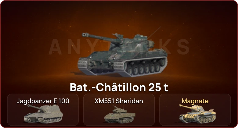 World of Tanks Blitz — Неактив | 3 Топа  