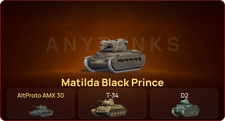 World of Tanks Blitz — Неактив | 2 Према  | Смена пароля