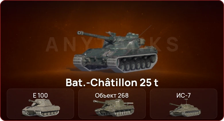 World of Tanks Blitz — Неактив | 4 Топа   | Смена пароля