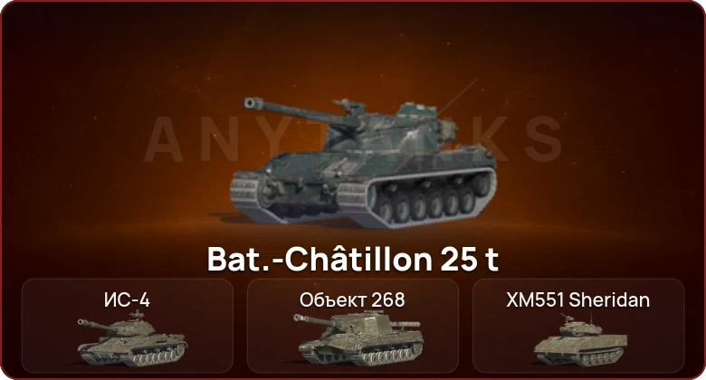 World of Tanks Blitz — Неактив | 4 Топа   | Смена пароля