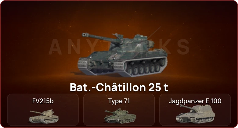World of Tanks Blitz — Неактив | 6 Топов  