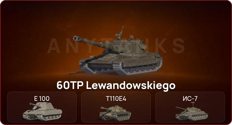 World of Tanks Blitz — Неактив | 4 Топа   | Смена пароля