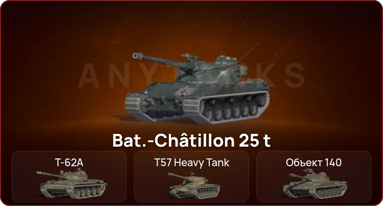 World of Tanks Blitz — Неактив | 6 Топов   | Смена пароля