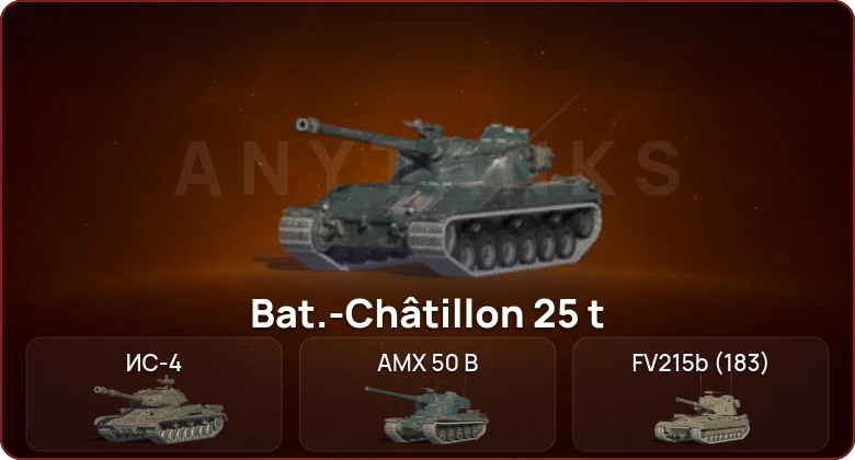 World of Tanks Blitz — Неактив | 9 Топов  