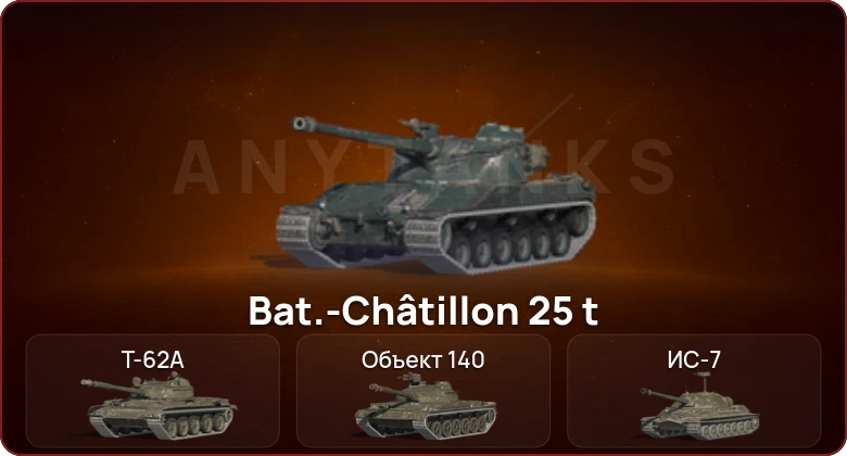 World of Tanks Blitz — Неактив | 4 Топа  