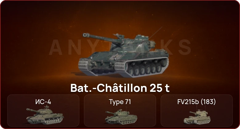 World of Tanks Blitz — Неактив | 13 Топов   | Смена пароля