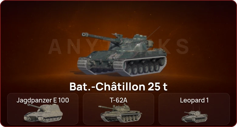 World of Tanks Blitz — Неактив | 4 Топа  