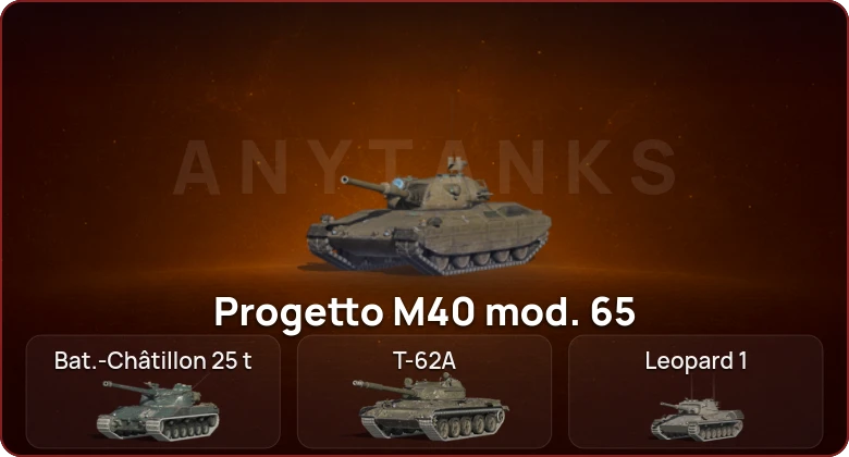 World of Tanks Blitz — Неактив | 7 Топов  