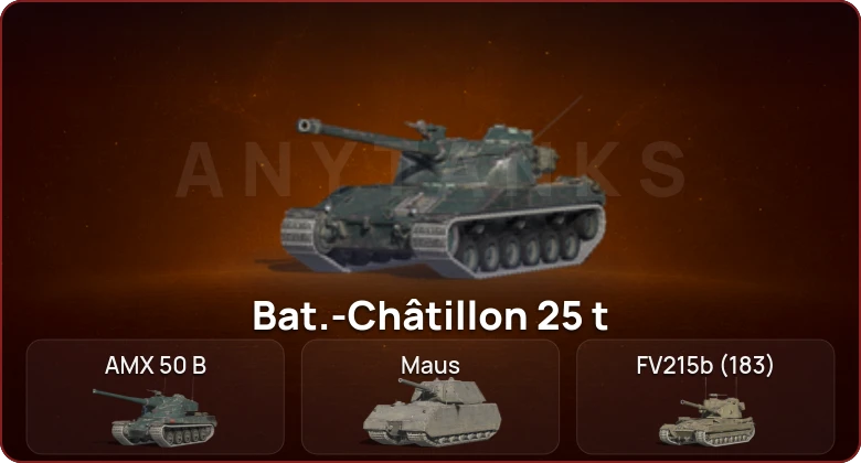 World of Tanks Blitz — Неактив | 8 Топов  