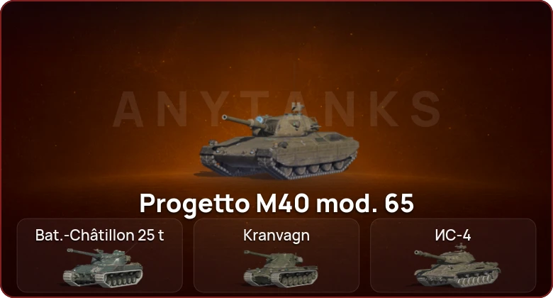 World of Tanks Blitz — Неактив | 18 Топов  
