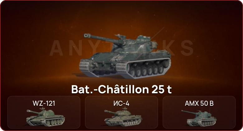 World of Tanks Blitz — Неактив | 26 Топов  