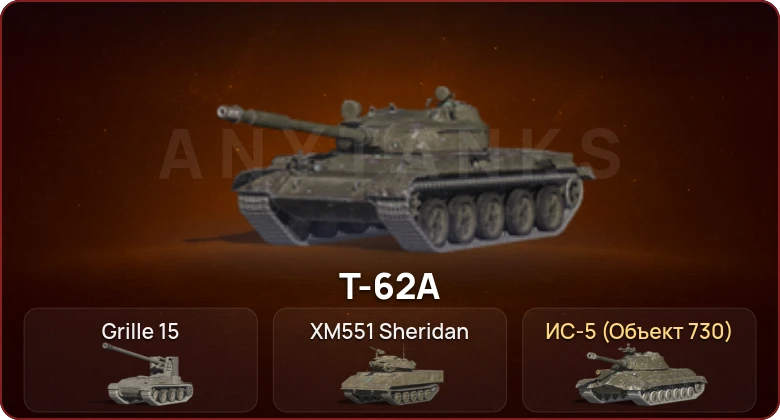 World of Tanks Blitz — Неактив | 3 Топа  