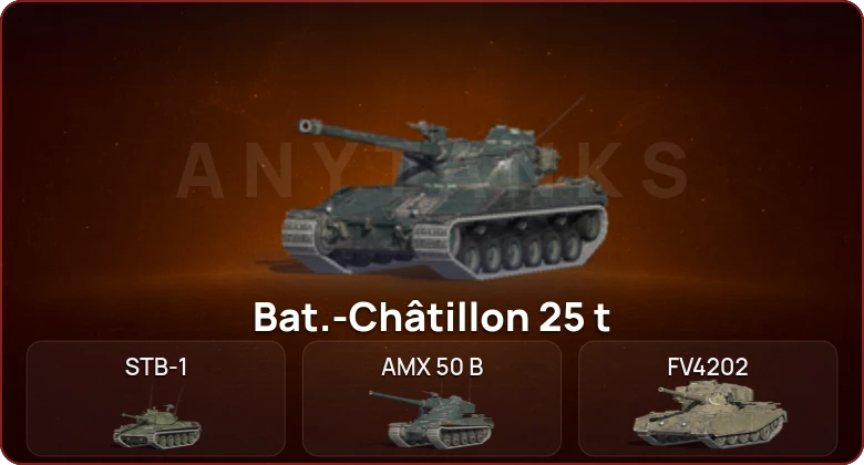 World of Tanks Blitz — Неактив | 10 Топов  