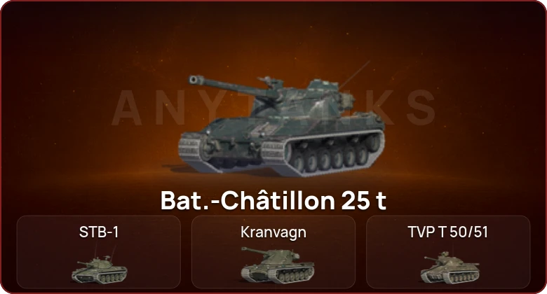 World of Tanks Blitz — Неактив | 13 Топов  