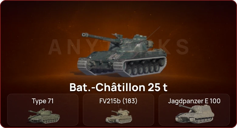 World of Tanks Blitz — Неактив | 6 Топов  