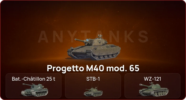 World of Tanks Blitz — Неактив | 20 Топов   | Смена пароля