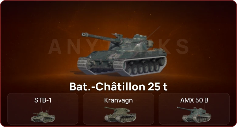 World of Tanks Blitz — Неактив | 17 Топов  