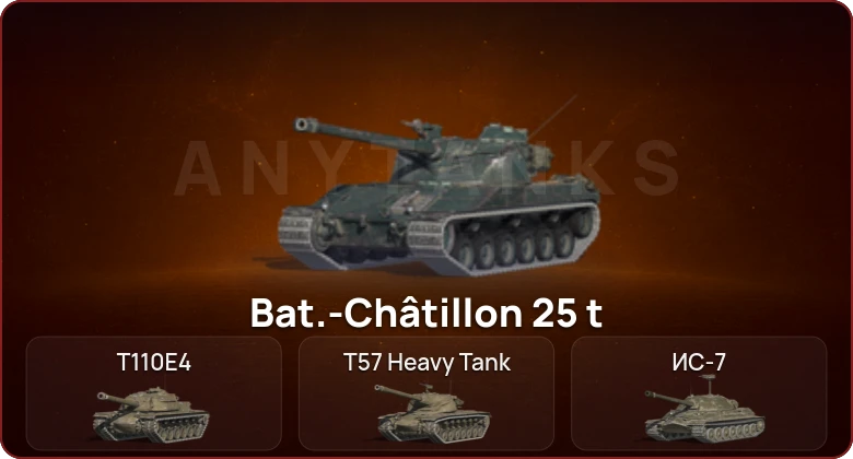 World of Tanks Blitz — Неактив | 4 Топа   | Смена пароля