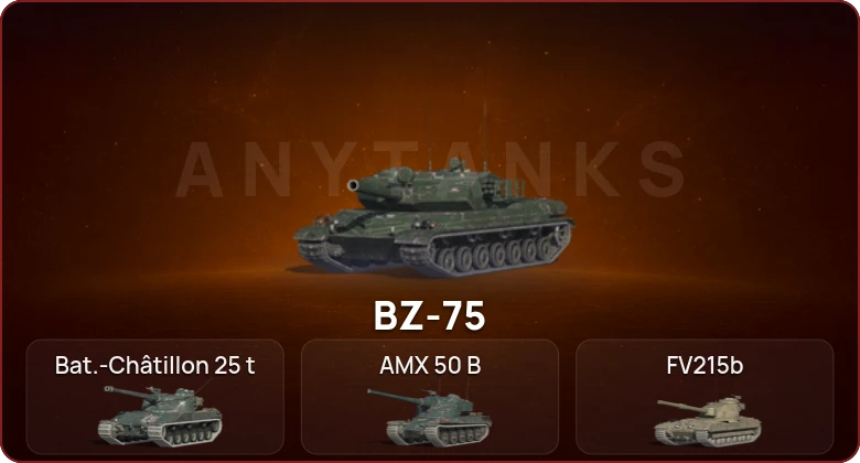 World of Tanks Blitz — Неактив | 18 Топов  