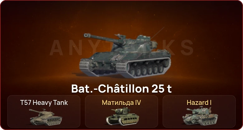 World of Tanks Blitz — Неактив | 2 Топа  